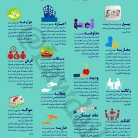 عقود معین در قانون مدنی