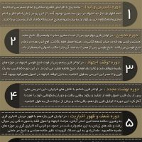 تاریخچه علم اصول فقه