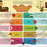 مجازات مفسدان اقتصادی