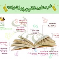 قانون پولشویی